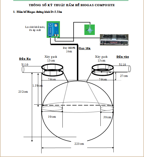 Thông số kỹ thuật hầm bể biogas composite D=2.25cm