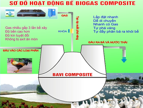 xử lý rác trong hầm biogas