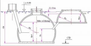 so do thiet ke ham biogas (2)