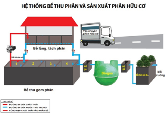 be 4 ngan biogas (4)