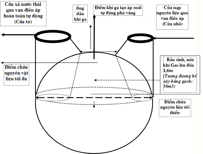 cong thuc tinh the tich ham biogas (1)